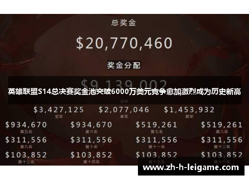 英雄联盟S14总决赛奖金池突破6000万美元竞争愈加激烈成为历史新高