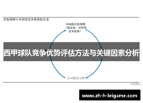 西甲球队竞争优势评估方法与关键因素分析