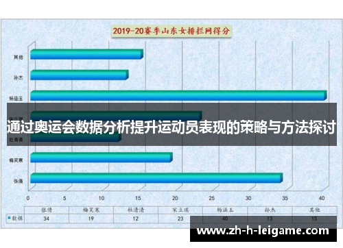 通过奥运会数据分析提升运动员表现的策略与方法探讨