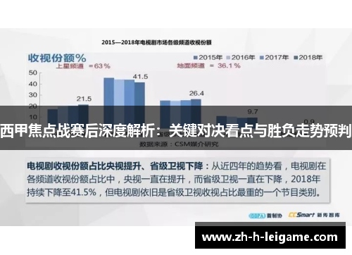 西甲焦点战赛后深度解析：关键对决看点与胜负走势预判